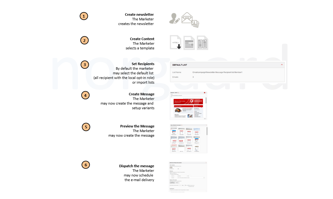 11-Email-Campaign-Manager-Featured-Dispatch-Process.png