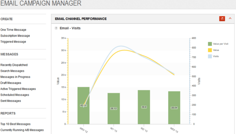 Email Campaign Manager – Capturing&nbsp;Statistics